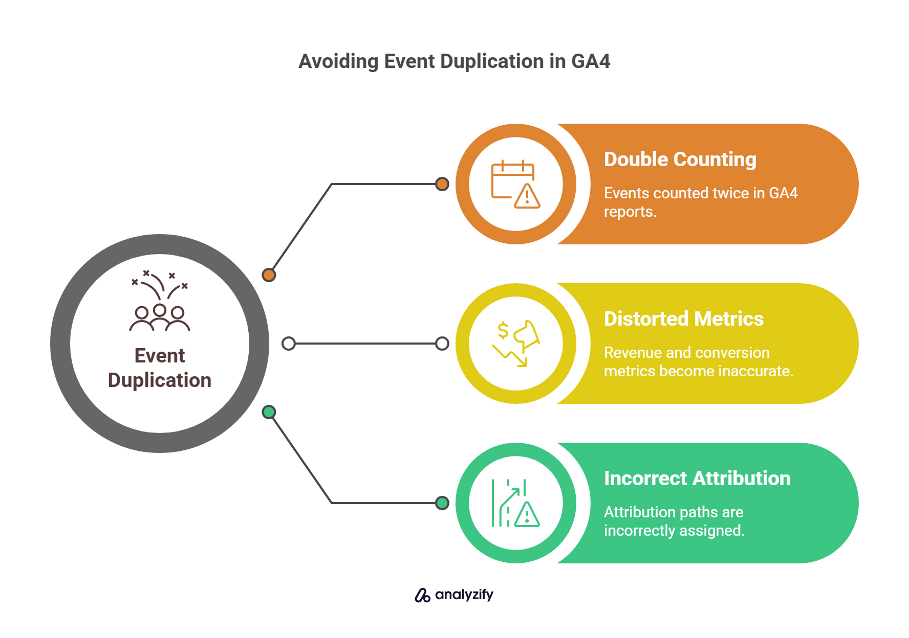 avoiding-event-duplication-in-ga4-e3GRYTUn.jpg