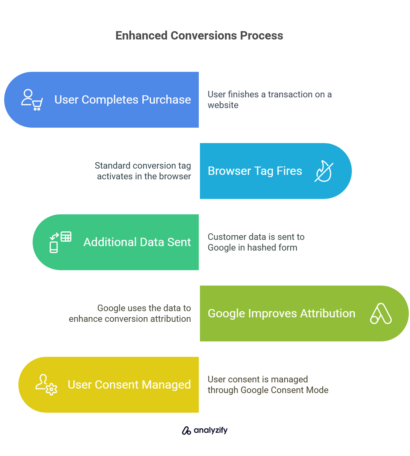 enhanced-conversions-process-HNe0h8kX.jpg
