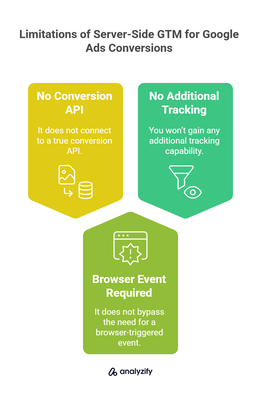 limitations-of-server-side-gtm-for-google-ads-conversions-vzwfOZWZ.jpg