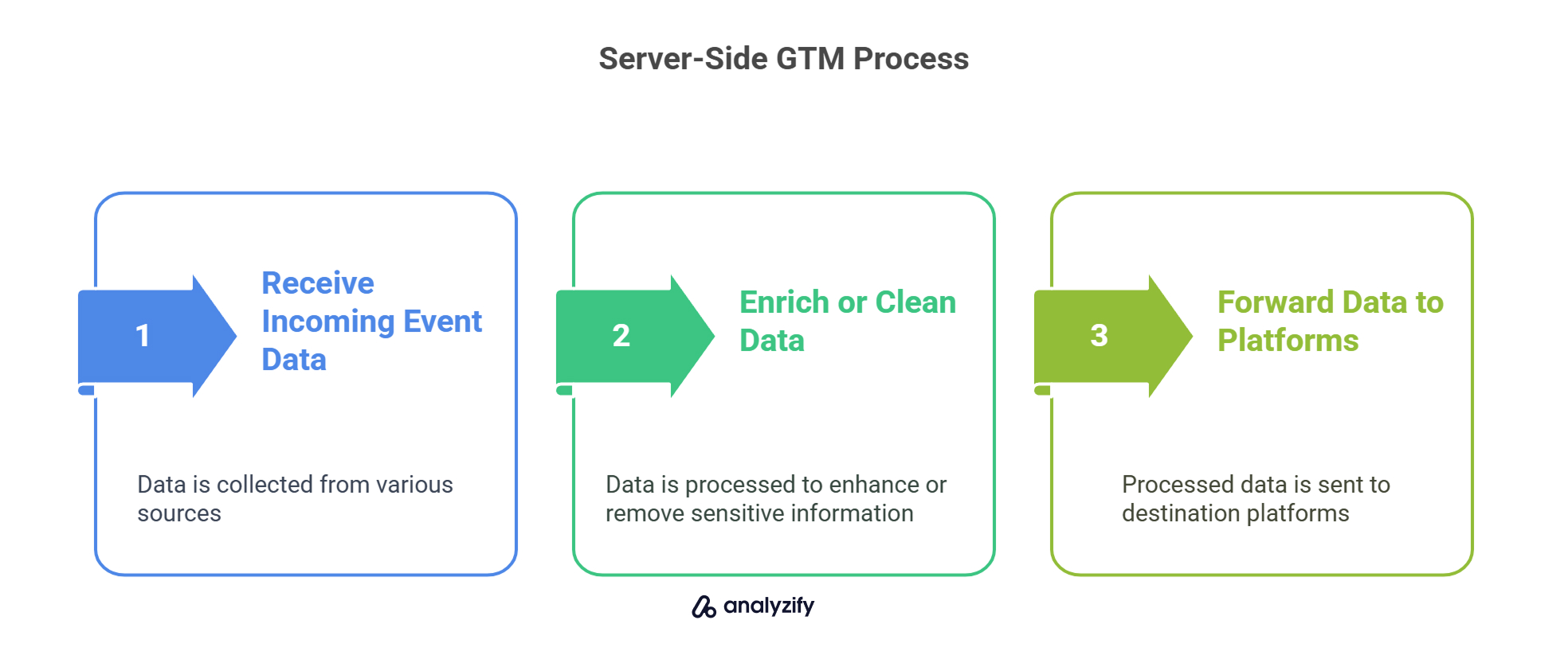 server-side-gtm-process-EiyxHVSJ.jpg
