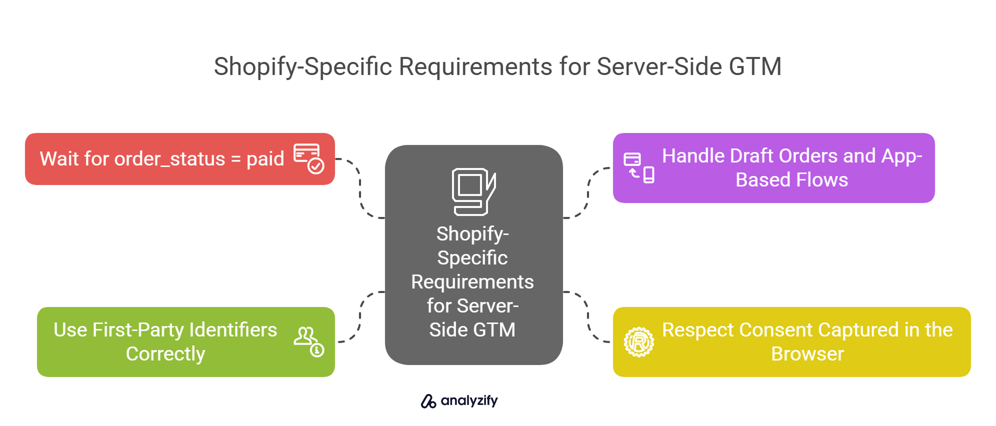 shopify-specific-requirements-for-server-side-gtm-5V3adx1K.jpg