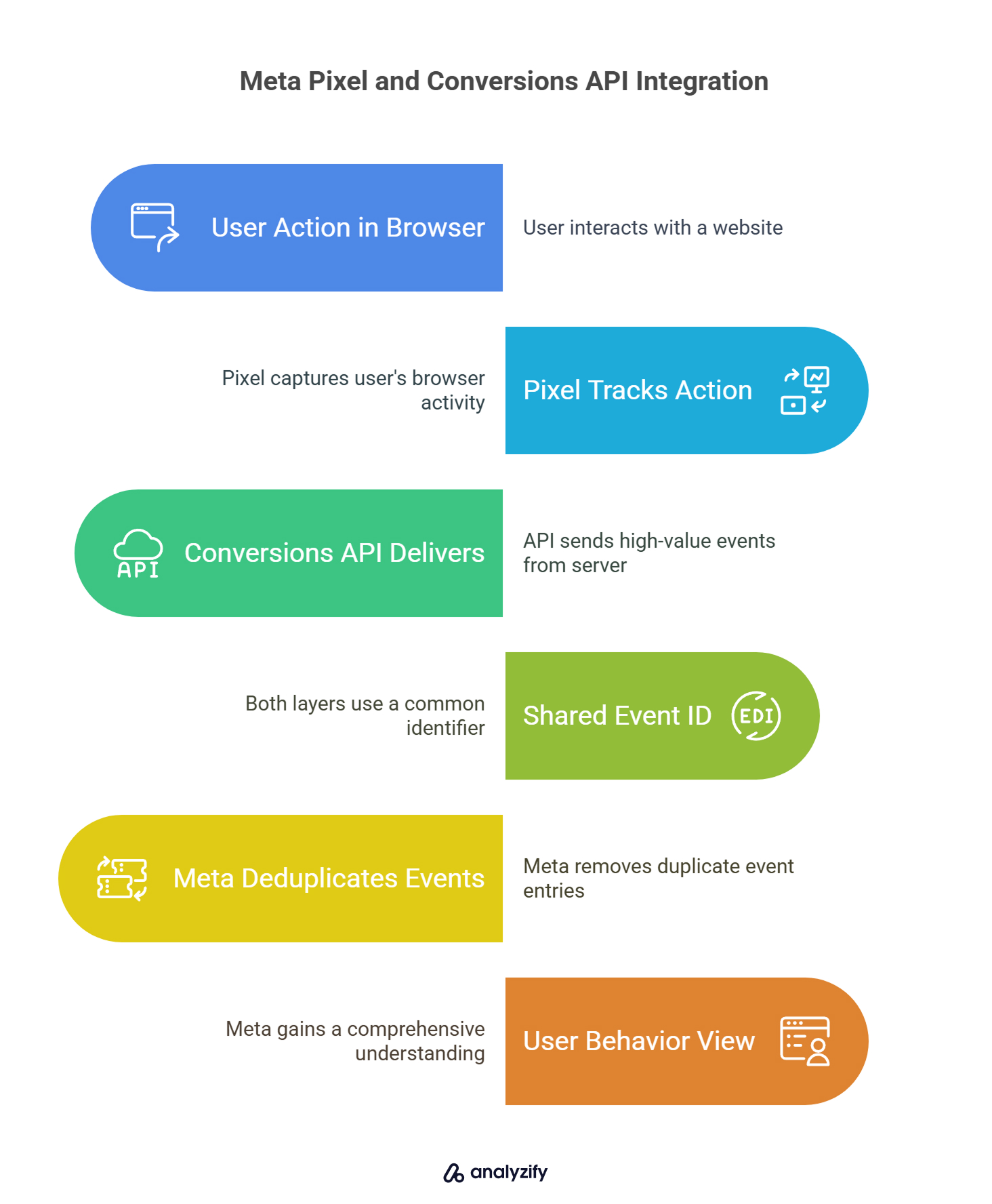 meta-pixel-and-conversions-api-integration-WK3Ng7tp.jpg