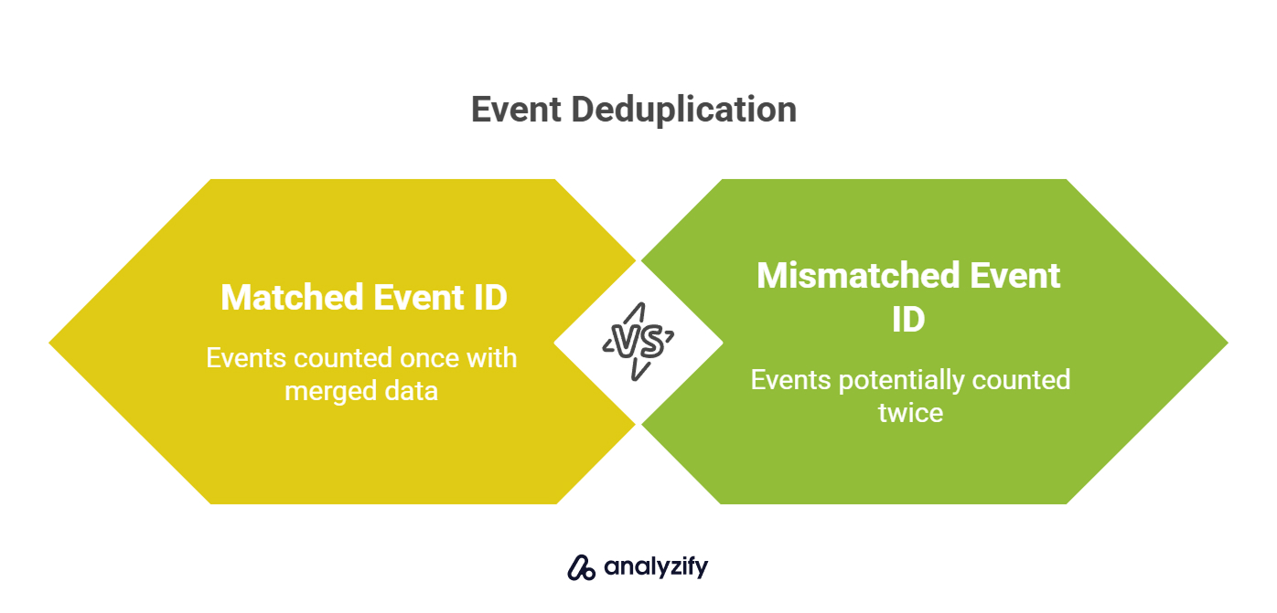 how-deduplication-works-in-meta-bXun1ykt.jpg