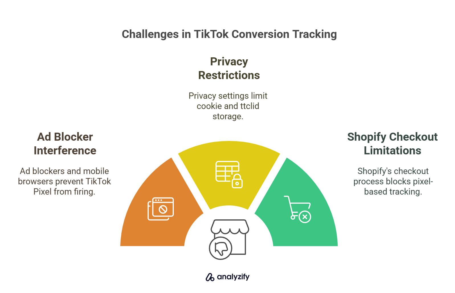 challenges-in-tiktok-conversion-tracking-GWdhvhle.jpg