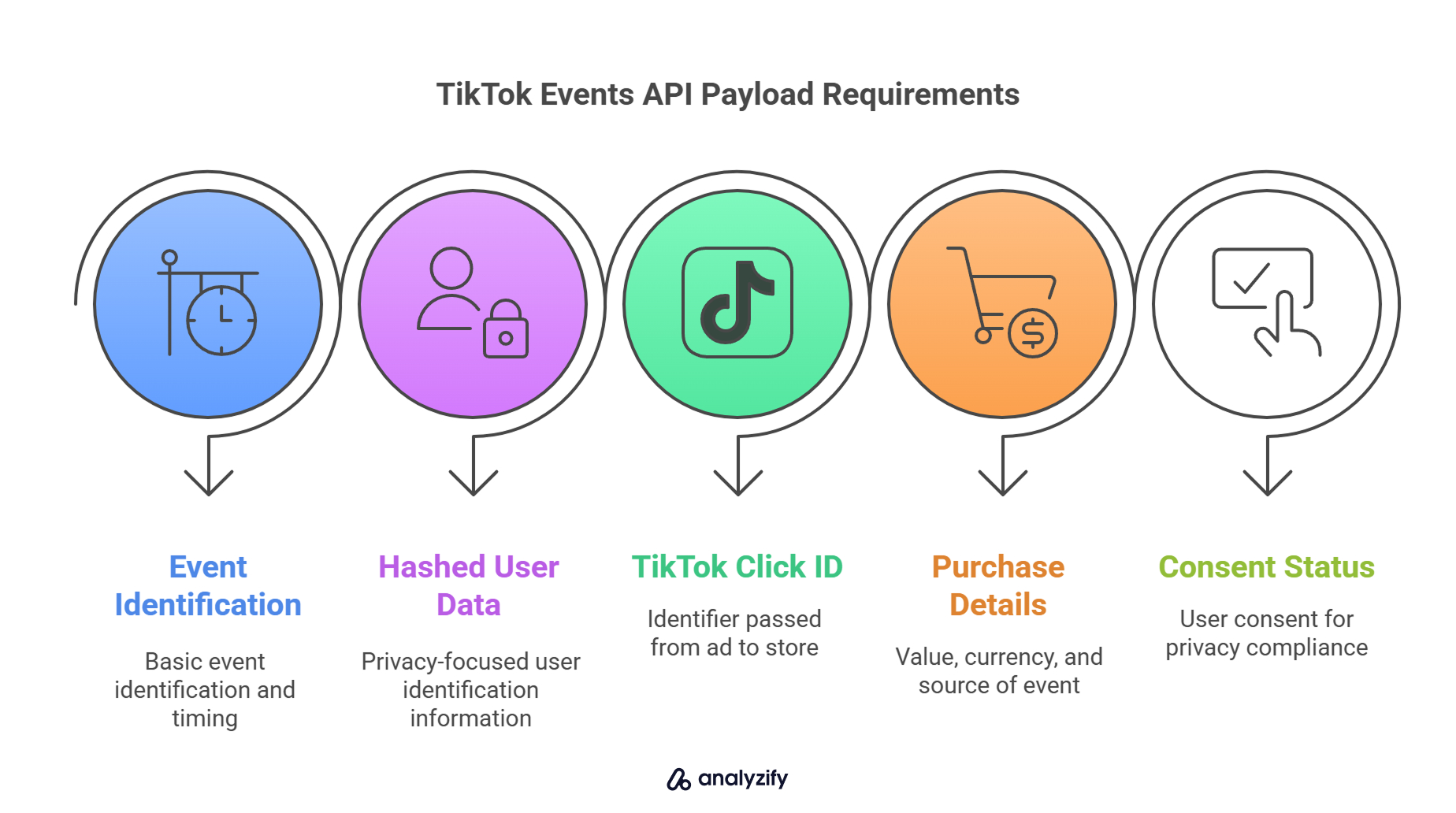 tiktok-events-api-payload-requirements-xBYqebWo.jpg