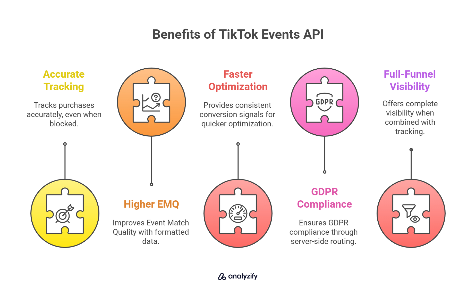 benefits-of-tiktok-events-api-JTYqzpuO.jpg