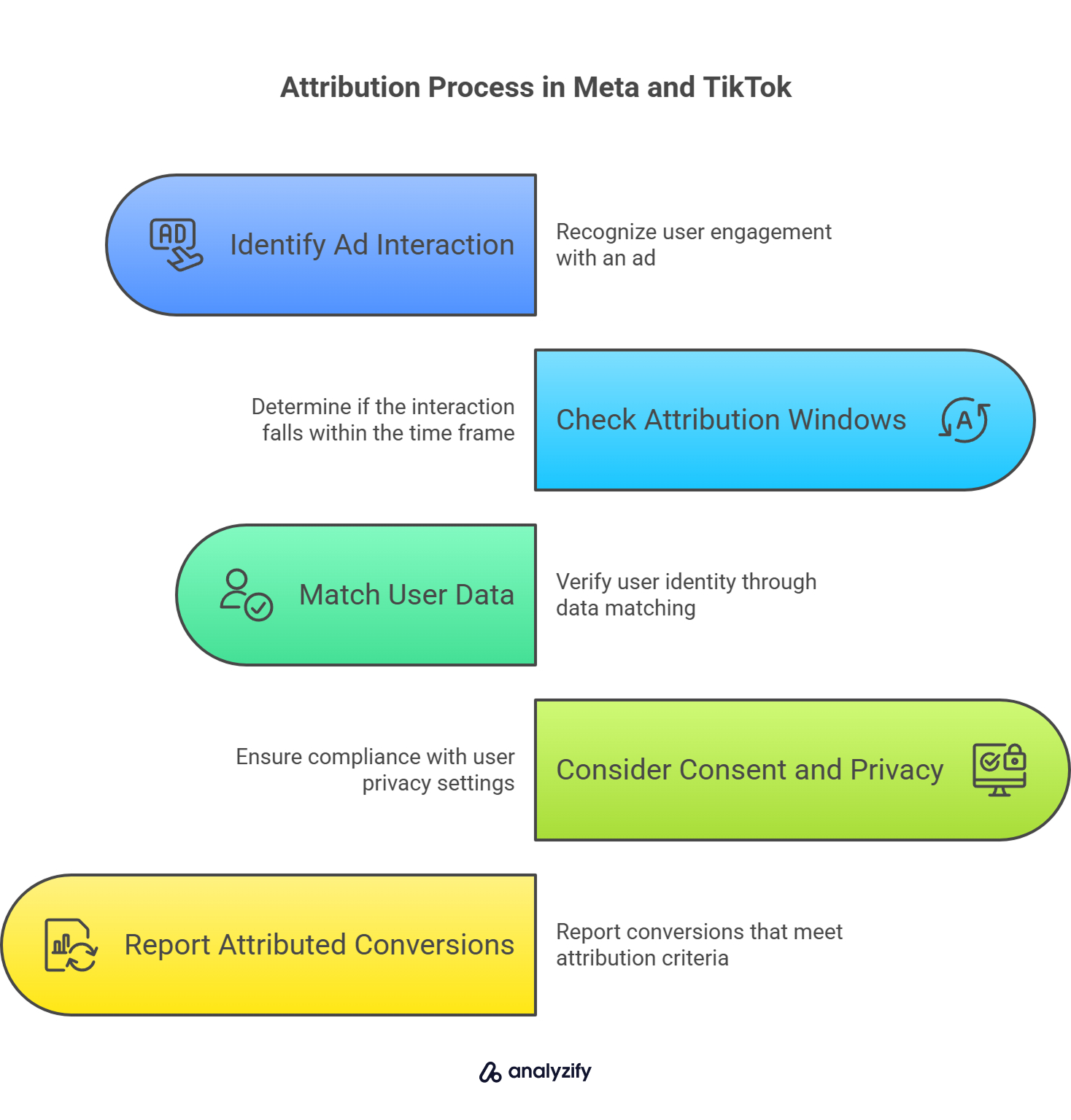 attribution-process-in-meta-and-tiktok-I6InRdSn.jpg
