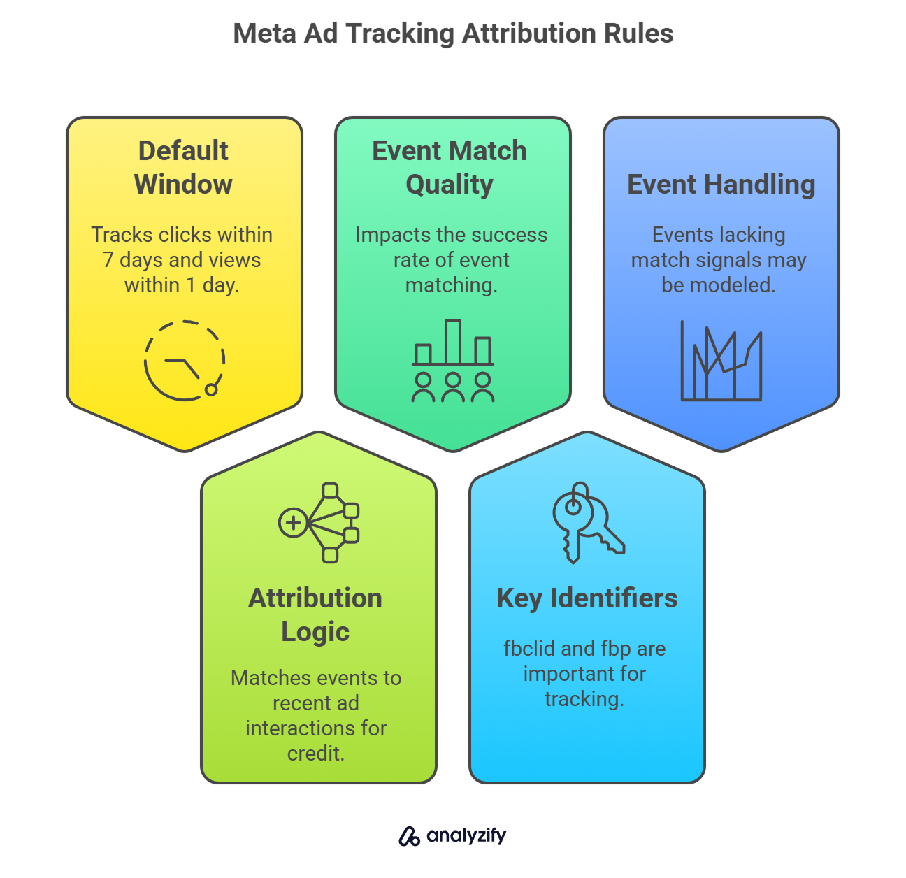 meta-ad-tracking-attribution-rules-Szrw84tG.jpg