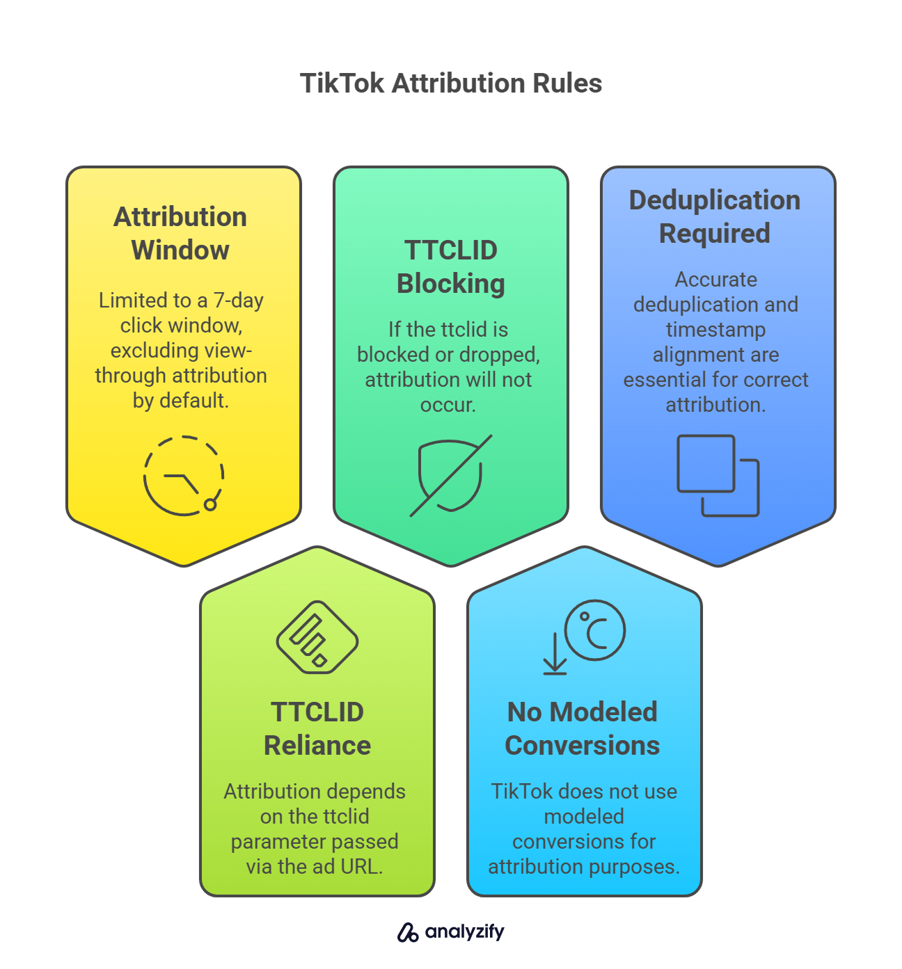 tiktok-attribution-rules-h80WDlE9.jpg