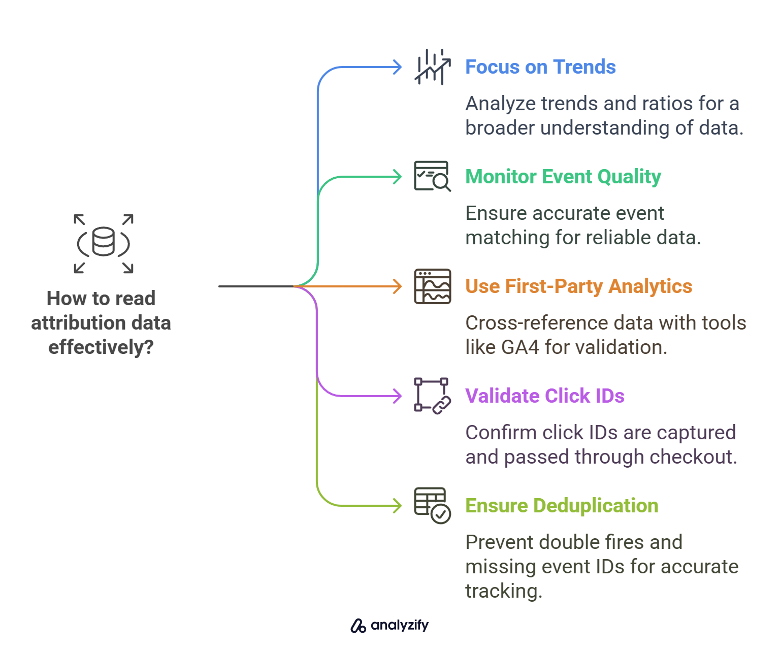 how-to-read-attribution-data-effectively-in-tiktok-and-meta-YORYeyQt.jpg