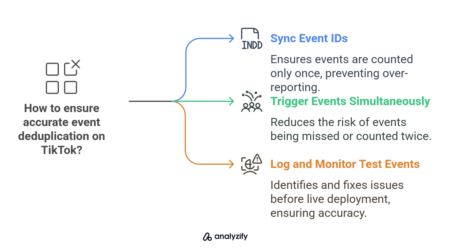 how-to-ensure-accurate-event-deduplication-on-tiktok-IEBXvjka.jpg