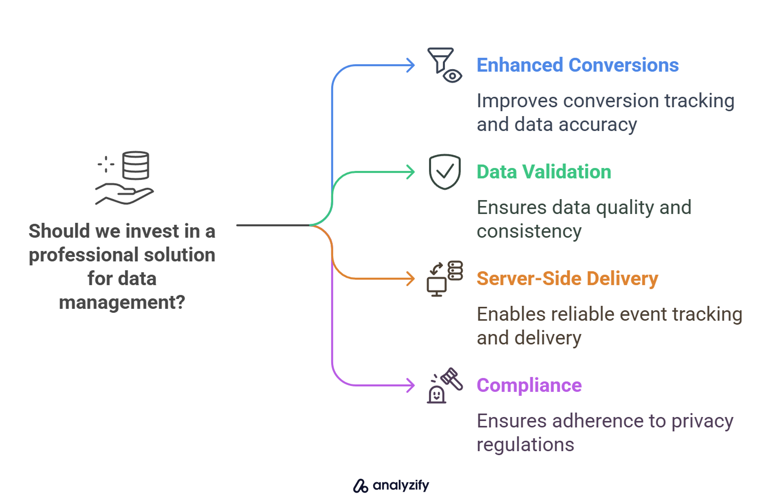should-we-invest-in-a-professional-solution-for-data-management-7WAkMRL8.jpg