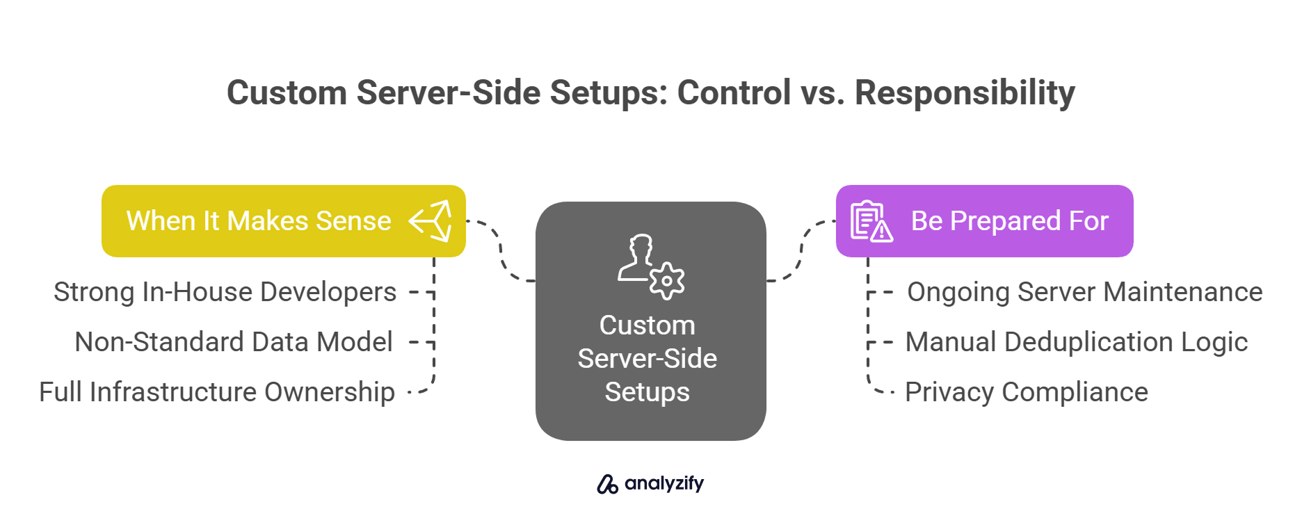 custom-server-side-setups-control-vs-responsibility-Bz5Zlji4.jpg