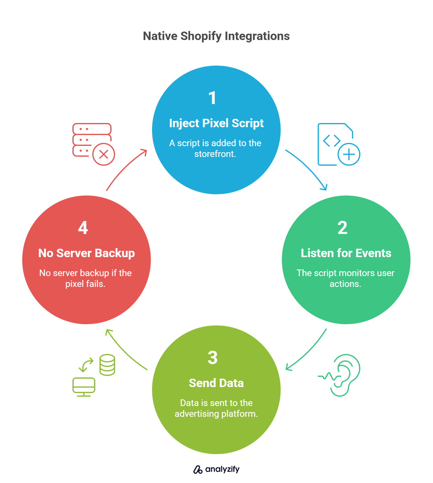native-shopify-integrations-in-server-side-EV64hsBn.jpg