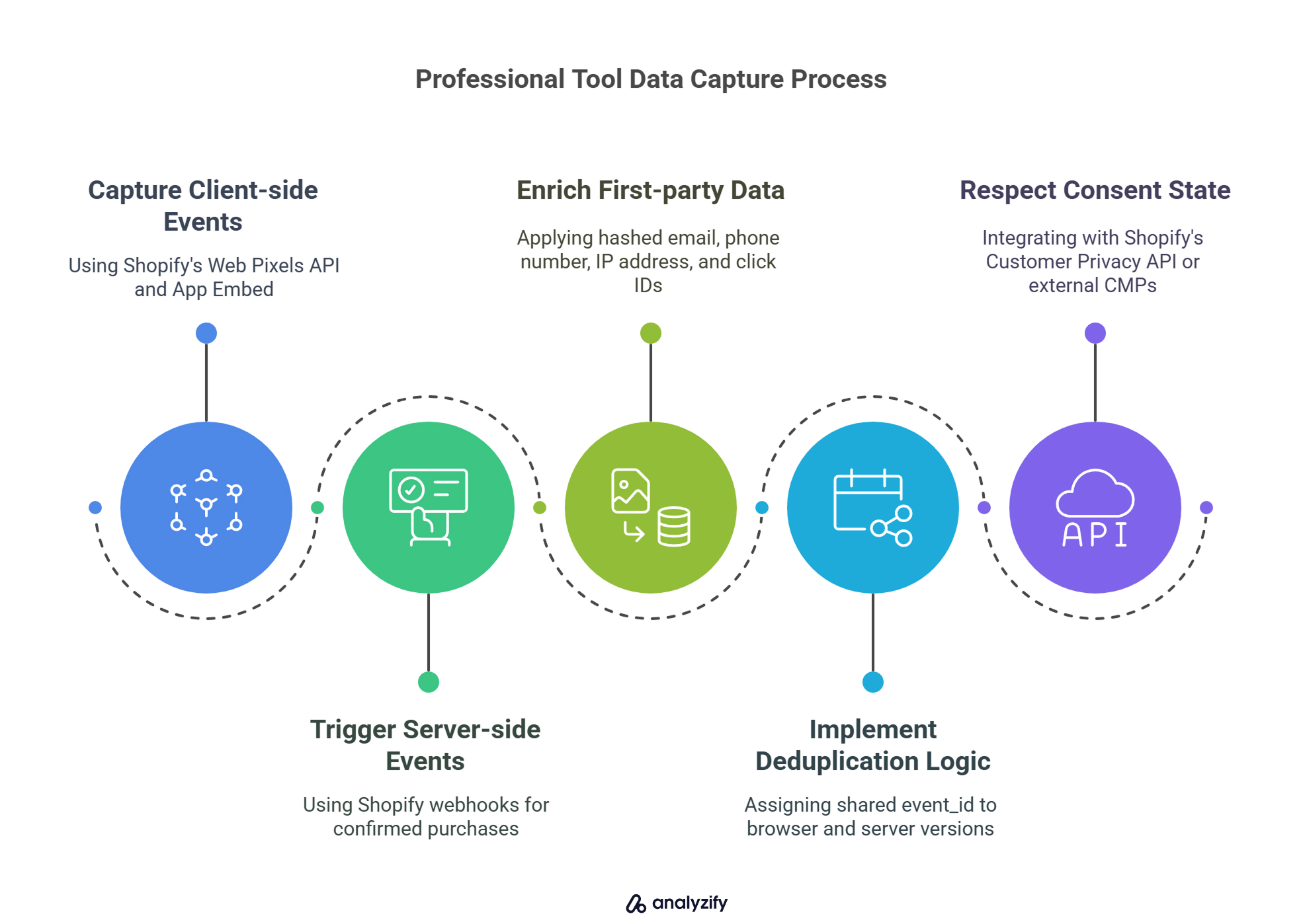 professional-tool-data-capture-process-8PpJyrEM.jpg