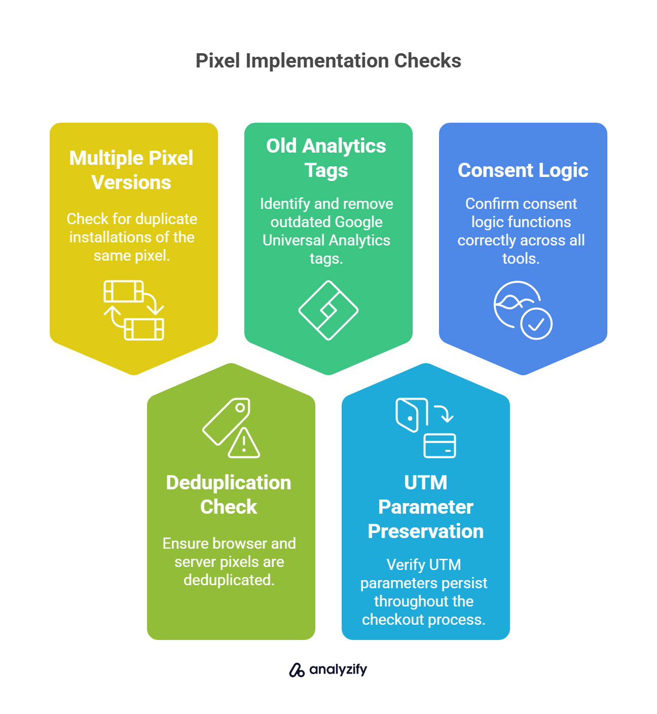 pixel-implementation-checks-for-server-side-tracking-m6u3RJIz.jpg