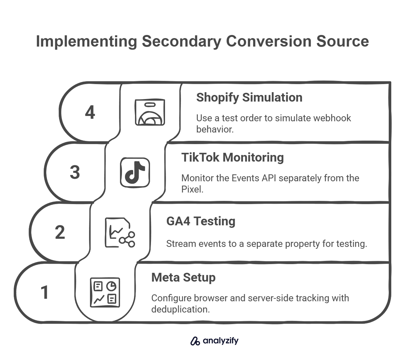 implementing-secondary-conversion-source-abudfFUf.jpg