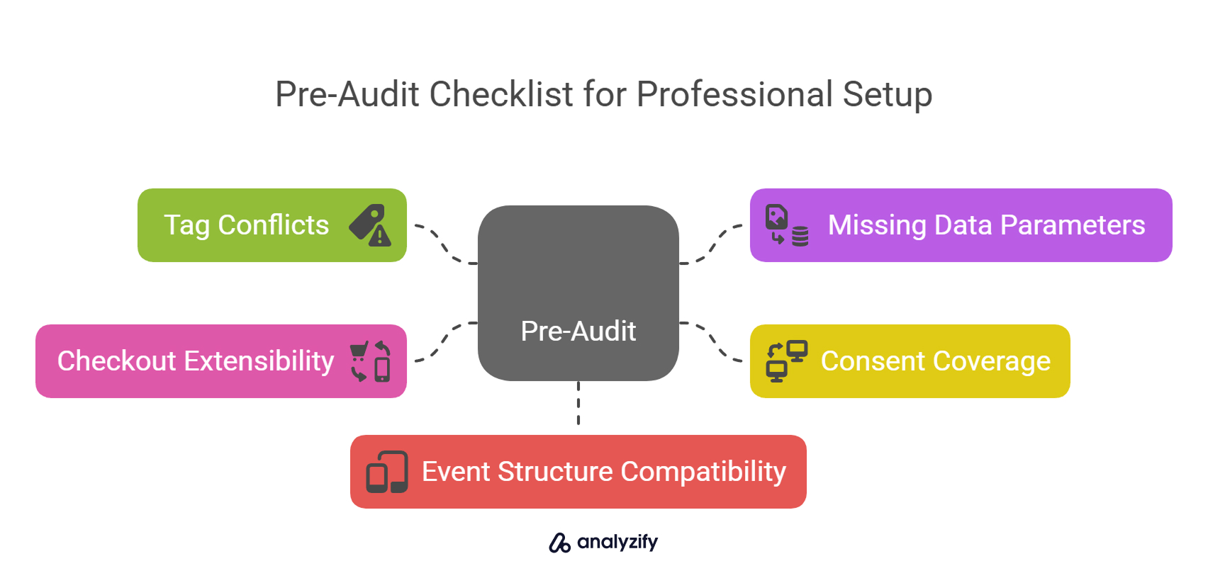 pre-audit-checklist-for-professional-server-side-tracking-setup-GTTCw1Kg.jpg