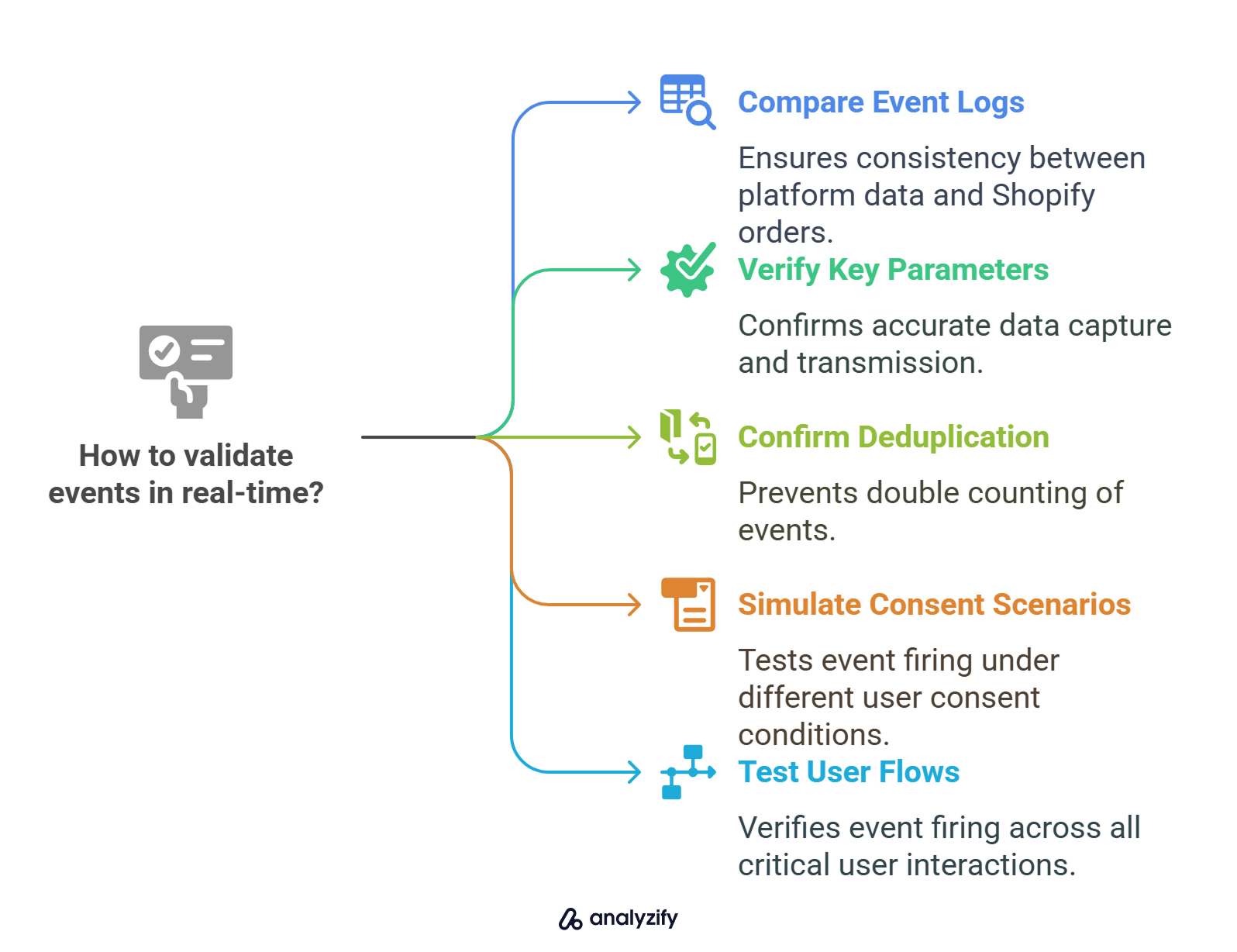 validate-events-in-real-time-for-server-side-tracking-Pgc4h9hF.jpg