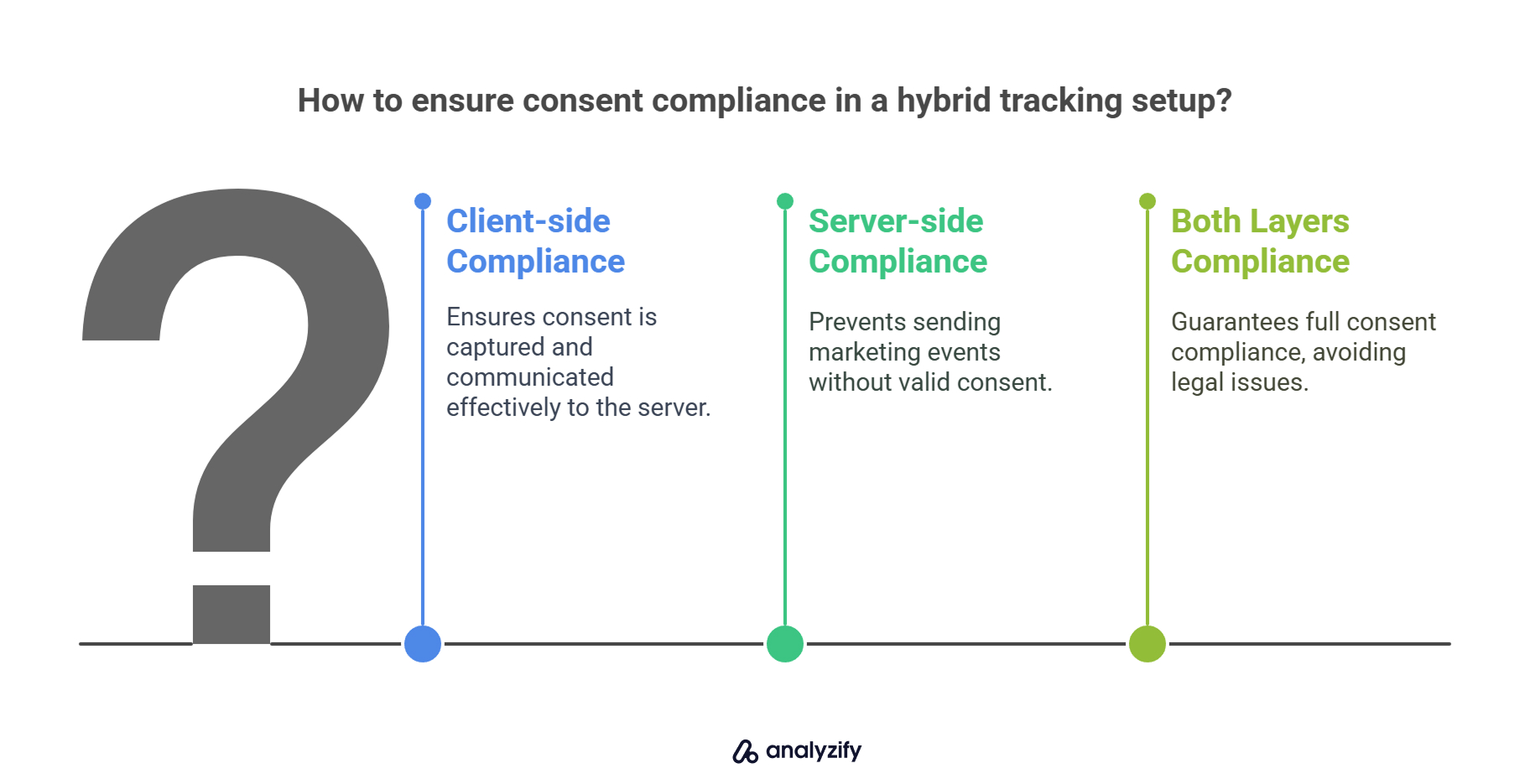 how-to-ensure-consent-compliance-in-a-hybrid-tracking-setup-dX0YTxlv.jpg