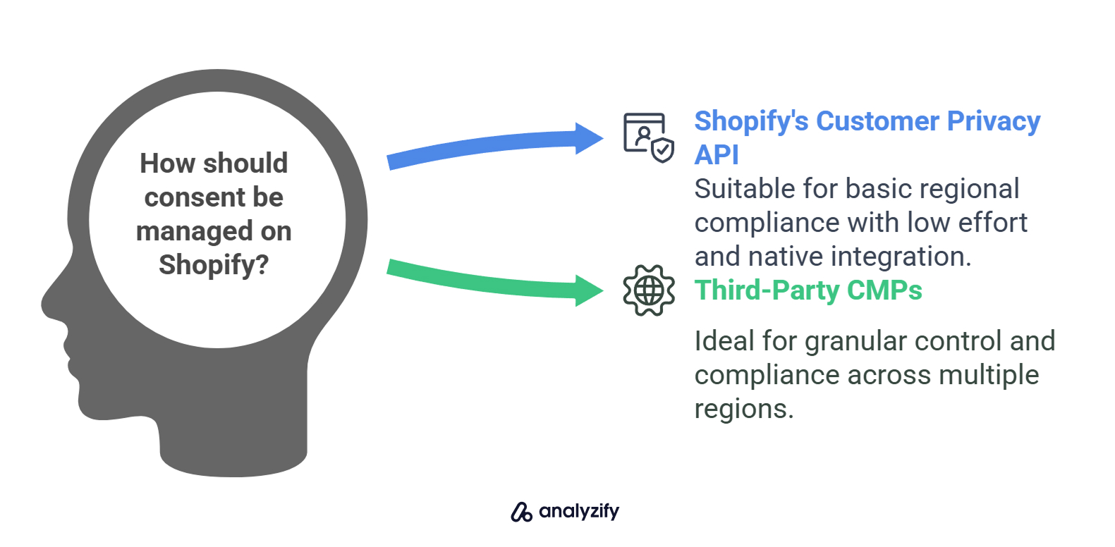 how-should-consent-be-managed-on-shopify-OfrrWiZP.jpg