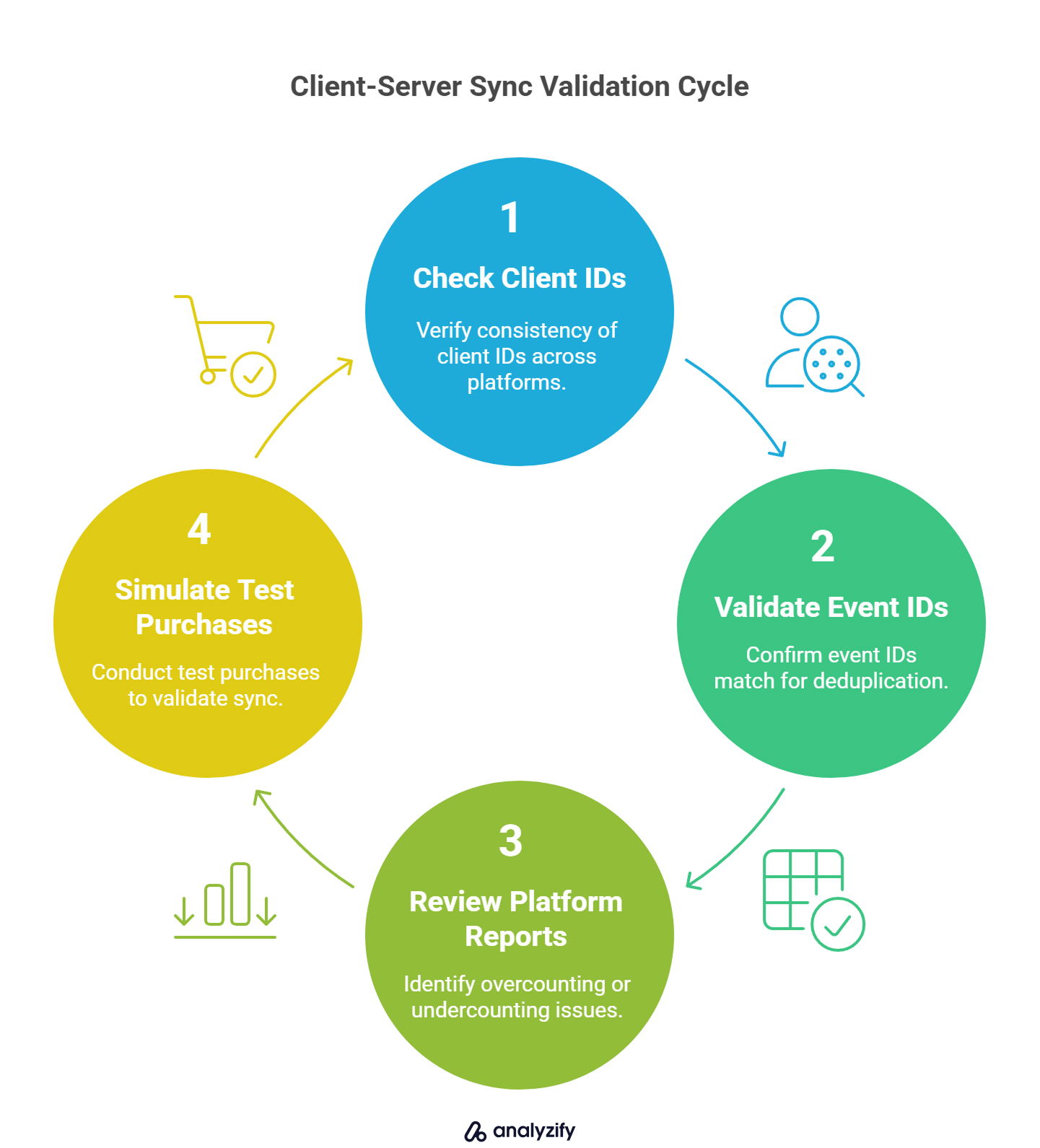 client-server-sync-validation-cycle-IvipGBez.jpg