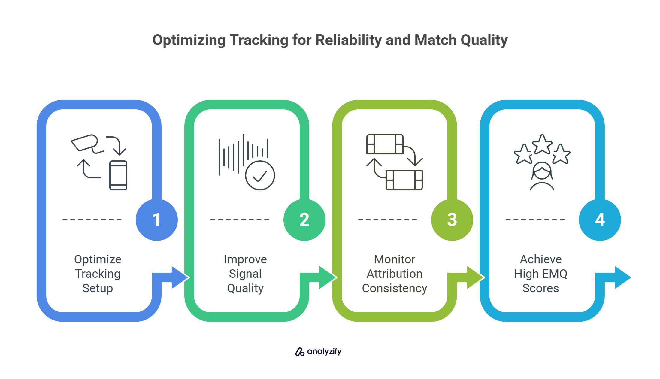 optimizing-tracking-for-reliability-and-match-quality-TFa3sGVi.jpg