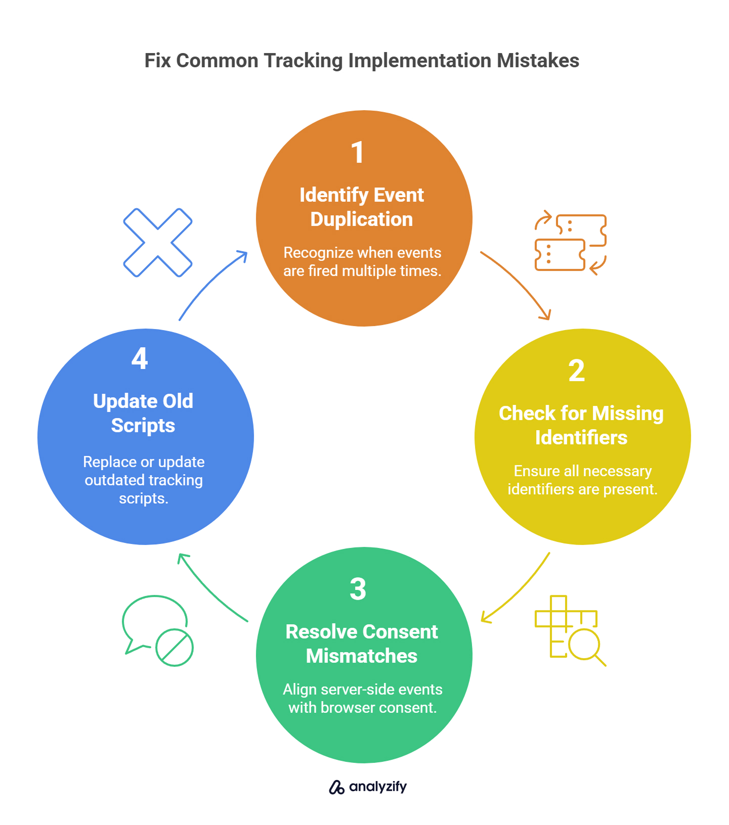 fix-common-tracking-implementation-mistakes-8Yb6yGJ3.jpg