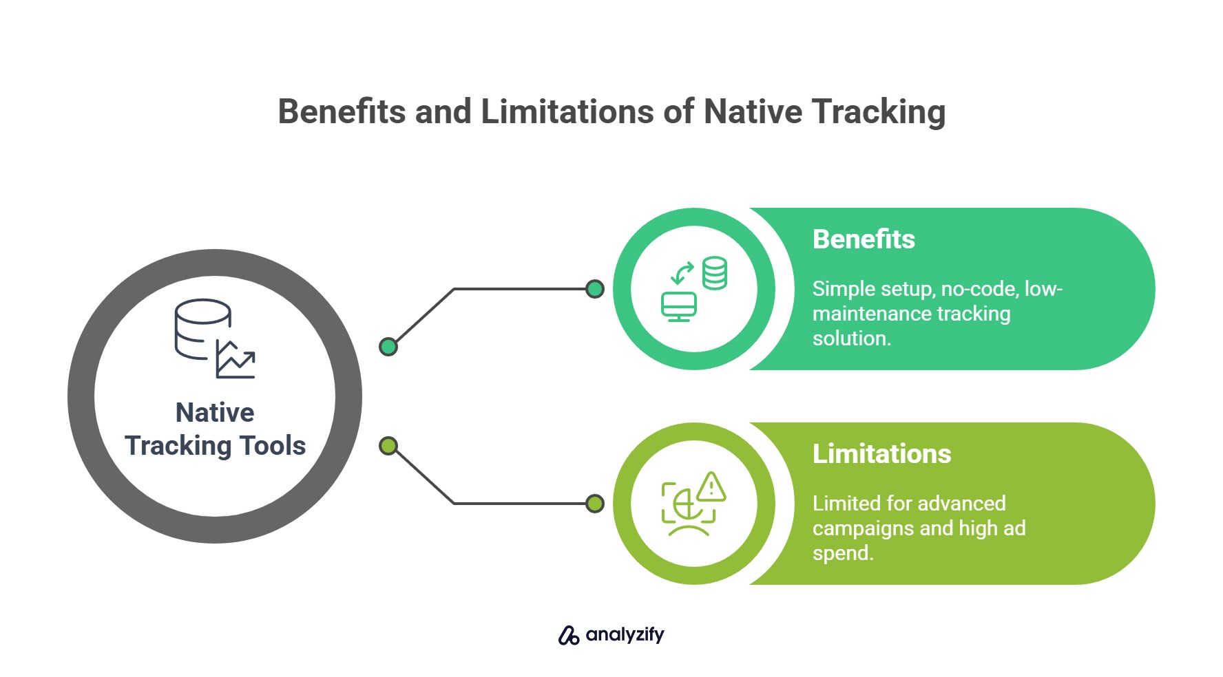 benefits-and-limitations-of-native-tracking-in-shopify-TXdtl2lW.jpg