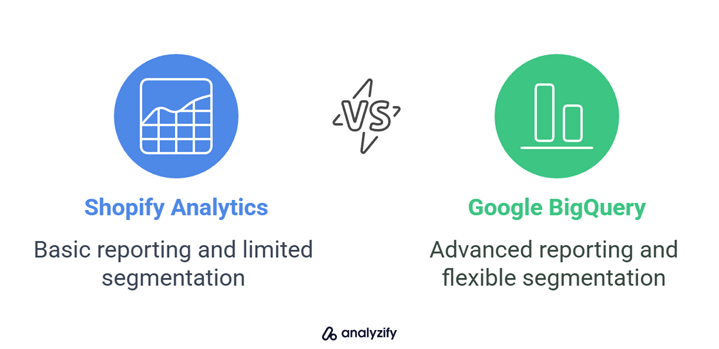 connect-shopify-to-bigquery-28BTCV7P.jpg