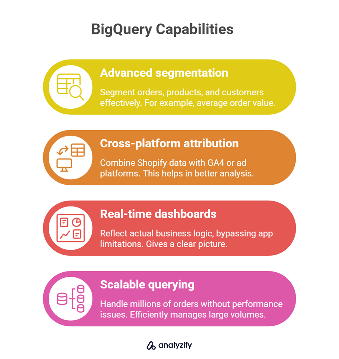 bigquery-capabilities-zgolpHqm.jpg