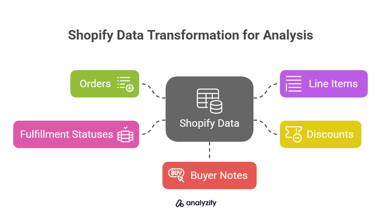 shopify-data-transformation-for-analysis-kbJNM5w2.jpg