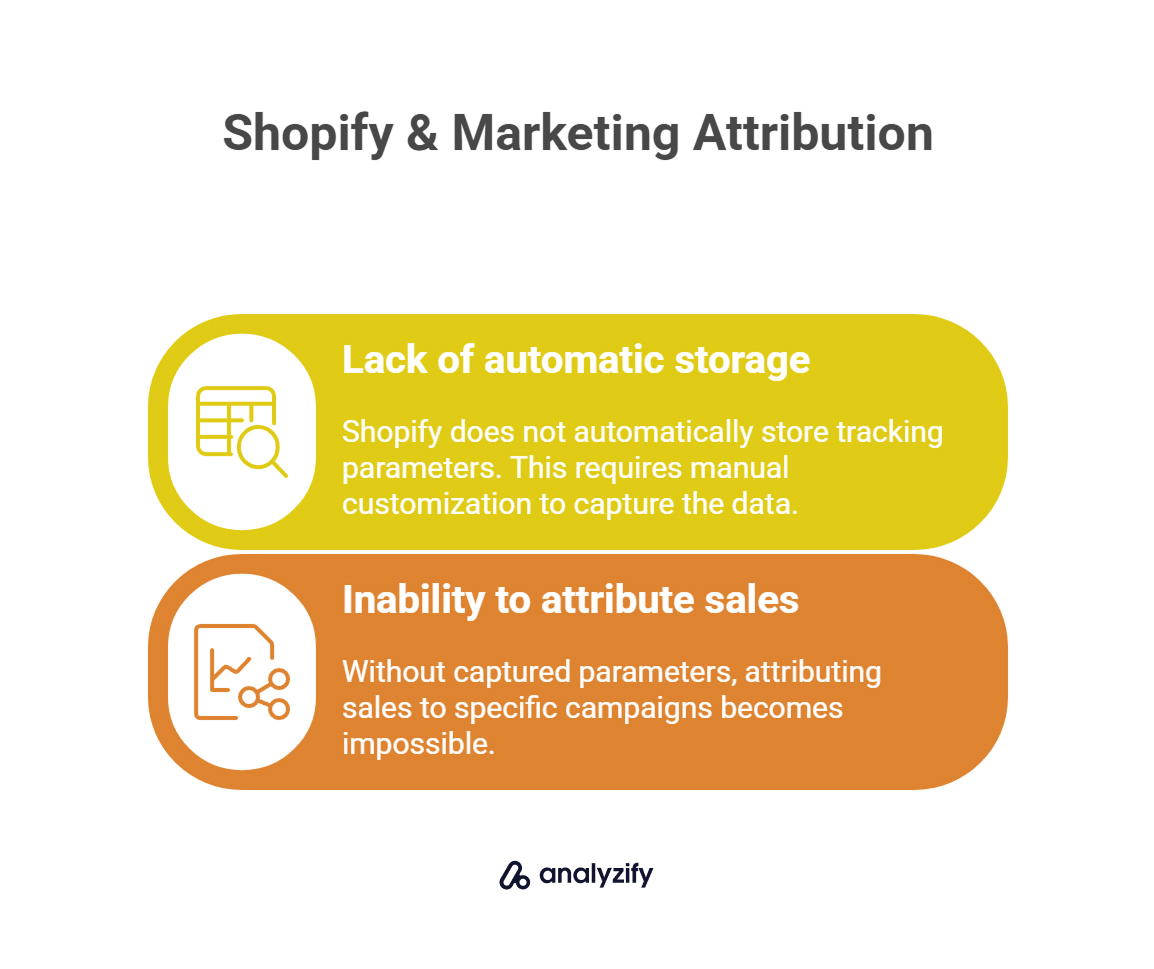 shopify-marketing-attribution-HApesQ5h.jpg