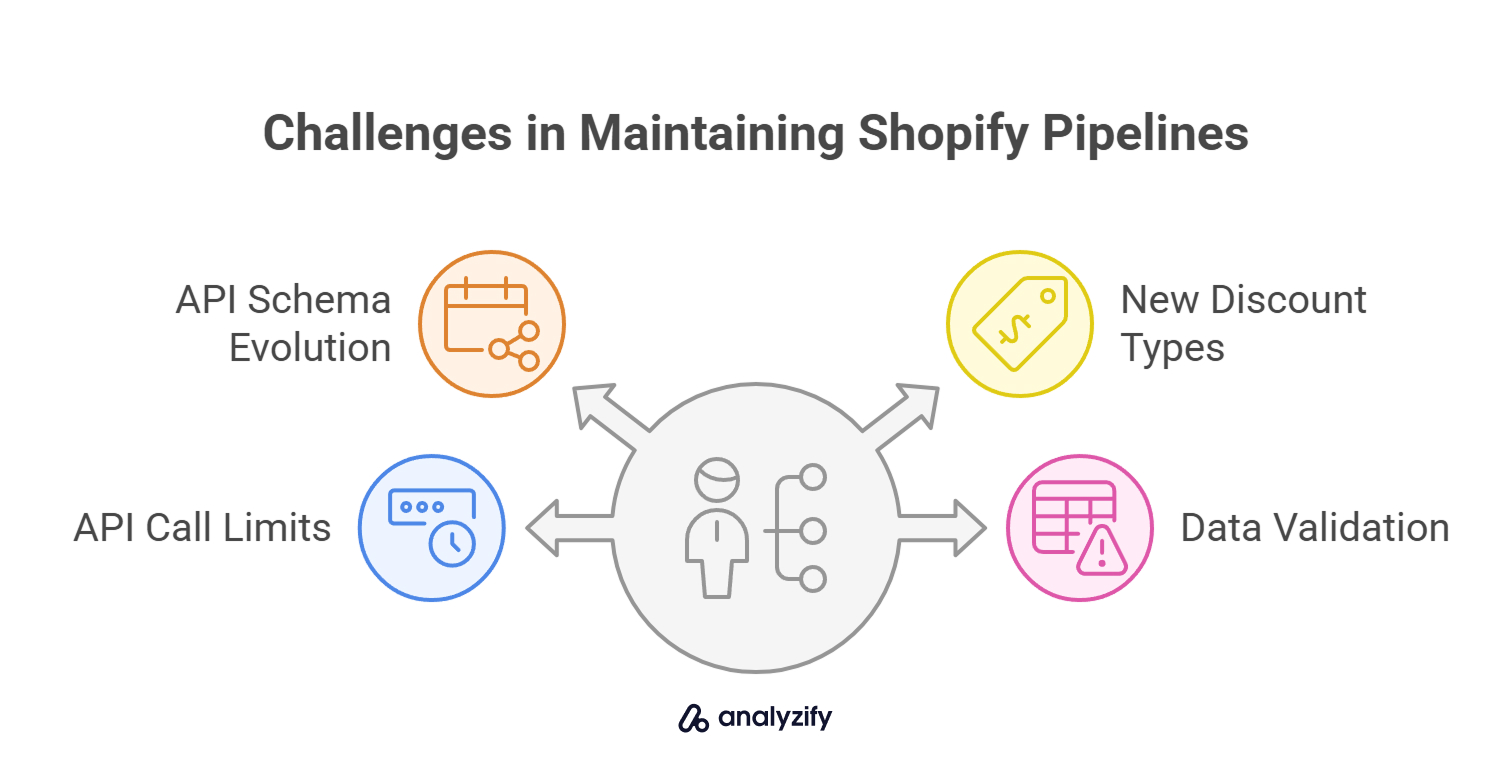 challenges-in-maintaining-shopify-pipelines-zv4f4Vlz.jpg