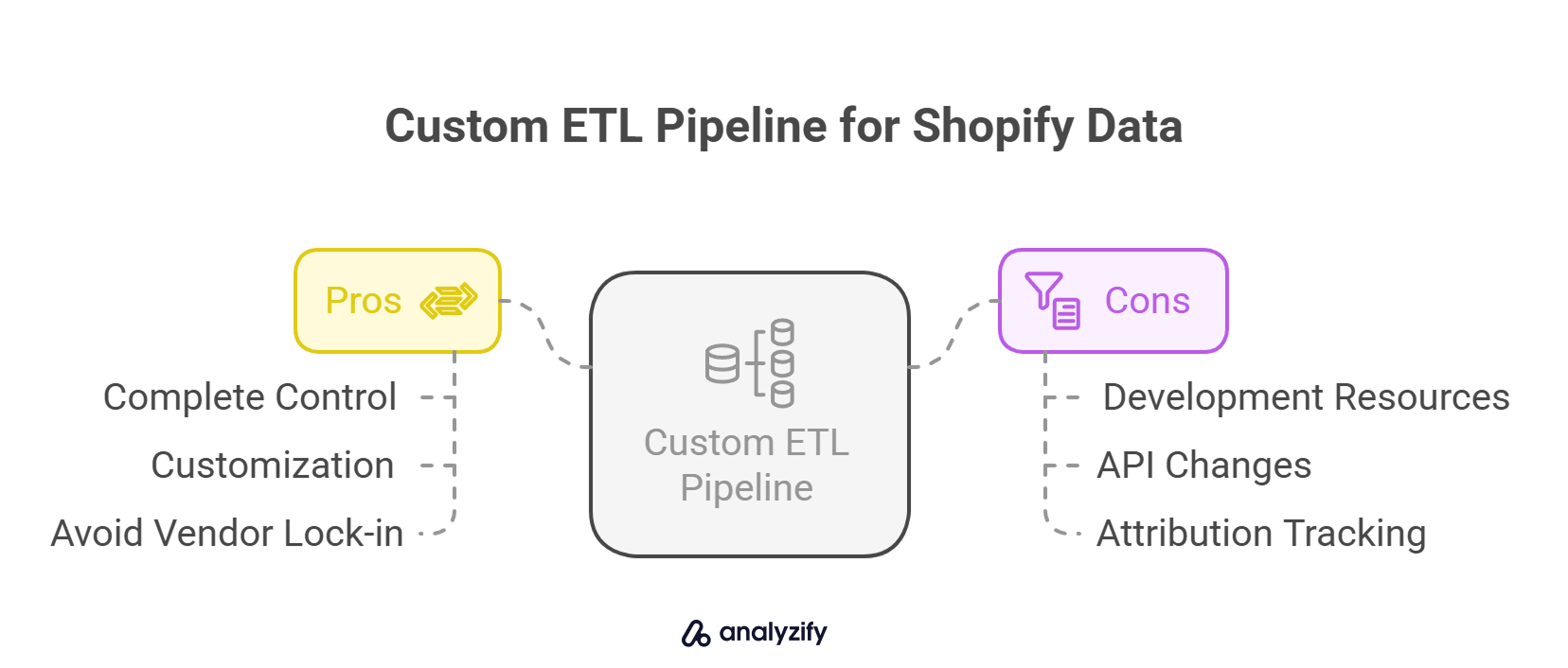 custom-etl-pipeline-for-shopify-data-PLe7Qaav.jpg