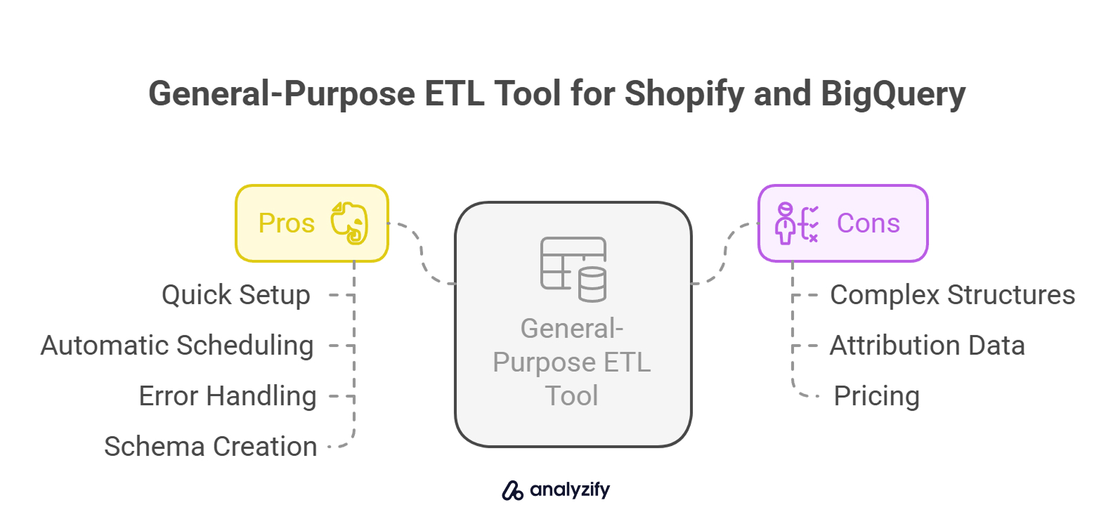 how-to-load-shopify-data-into-bigquery-options-breakdown-ML7Y91mV.jpg