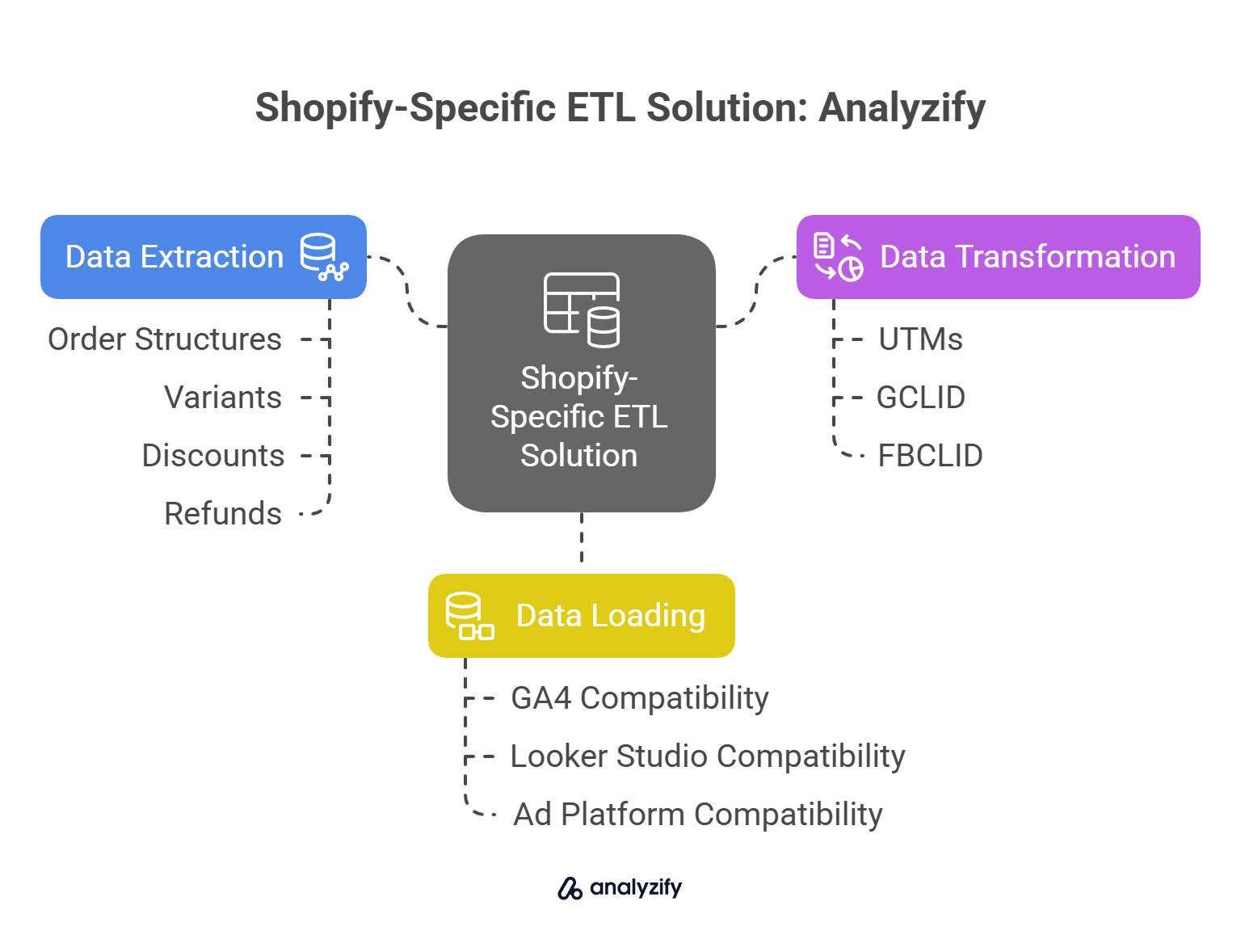 shopify-specific-etl-solution-analyzify-9ShuEhfv.jpg