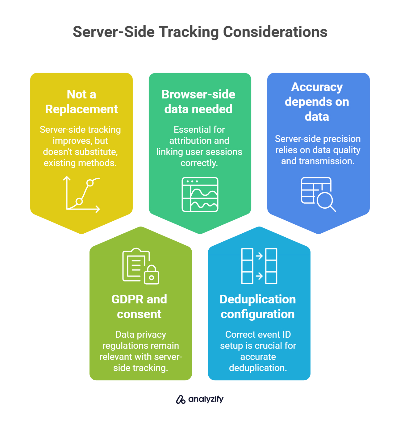 Server-Side Tracking Considerations