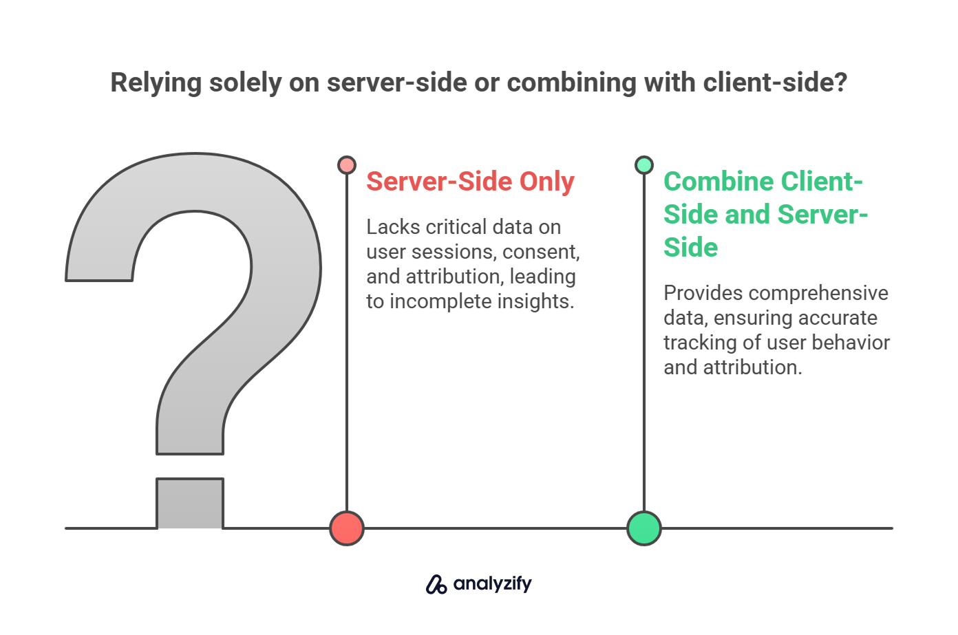 relying-solely-on-server-side-or-combining-with-client-side-UkveKdhg.jpg