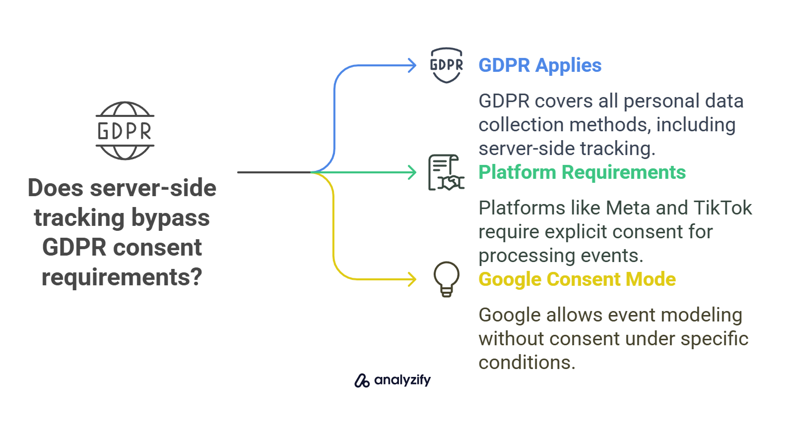 does-server-side-tracking-bypass-gdpr-consent-requirements-n88AxyaF.jpg