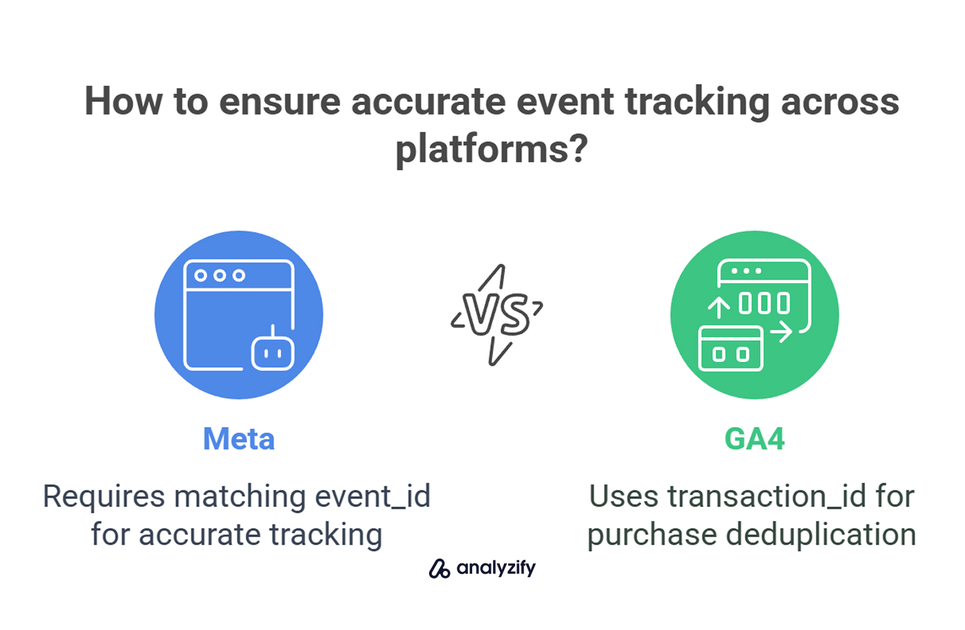 how-to-ensure-accurate-event-tracking-across-platforms-w0Ey6WRV.jpg