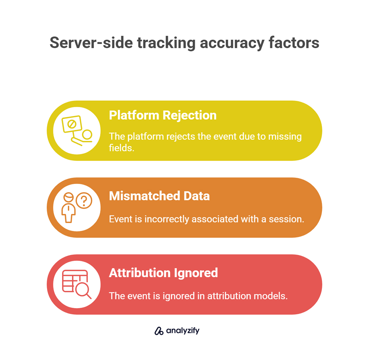 server-side-tracking-accuracy-factors-hV9Bj3UD.jpg