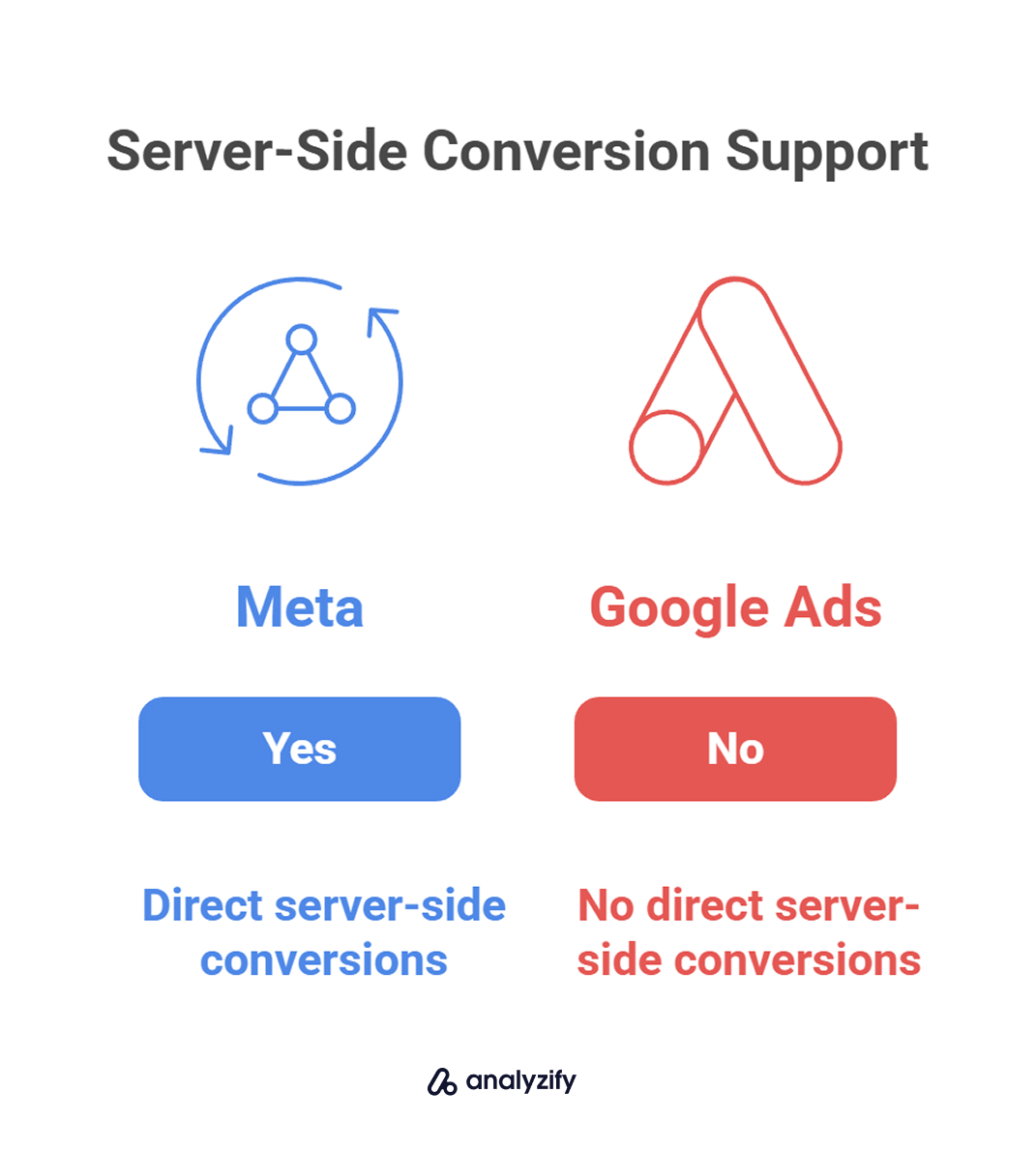 server-side-conversion-support-for-google-ads-MRxauoGY.jpg