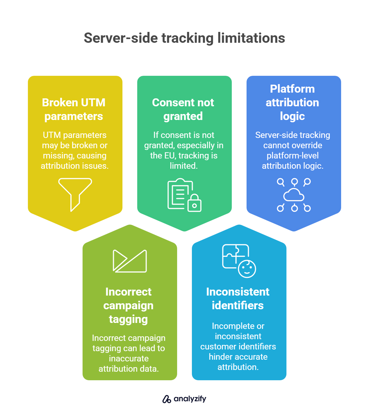 server-side-tracking-limitations-iOf3oic1.jpg