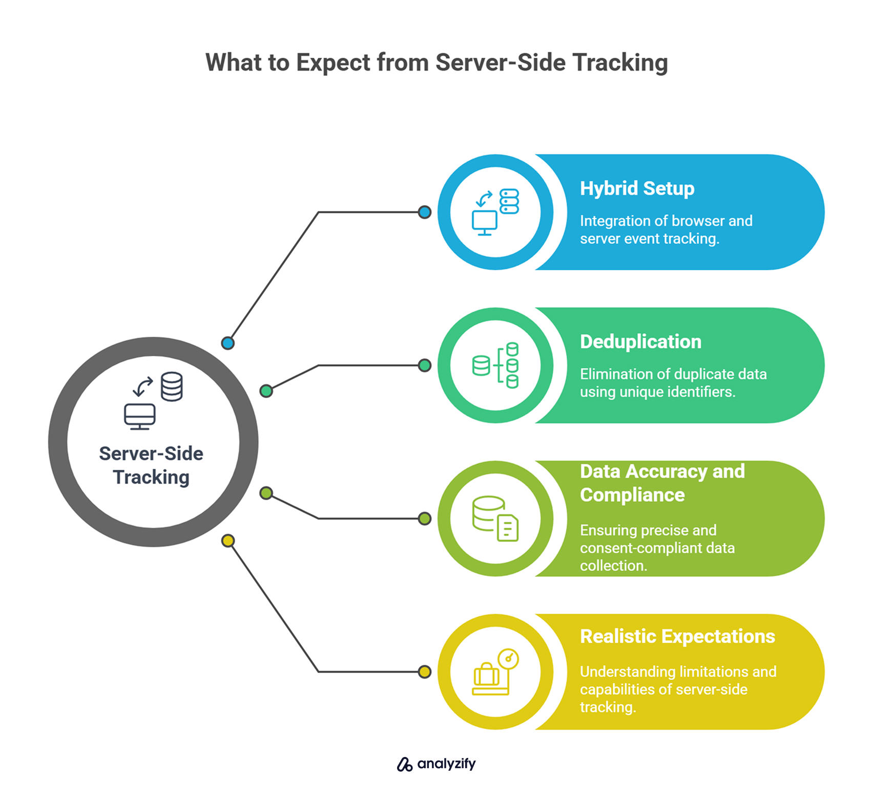 what-to-expect-from-server-side-tracking-rPrBw8Kw.jpg