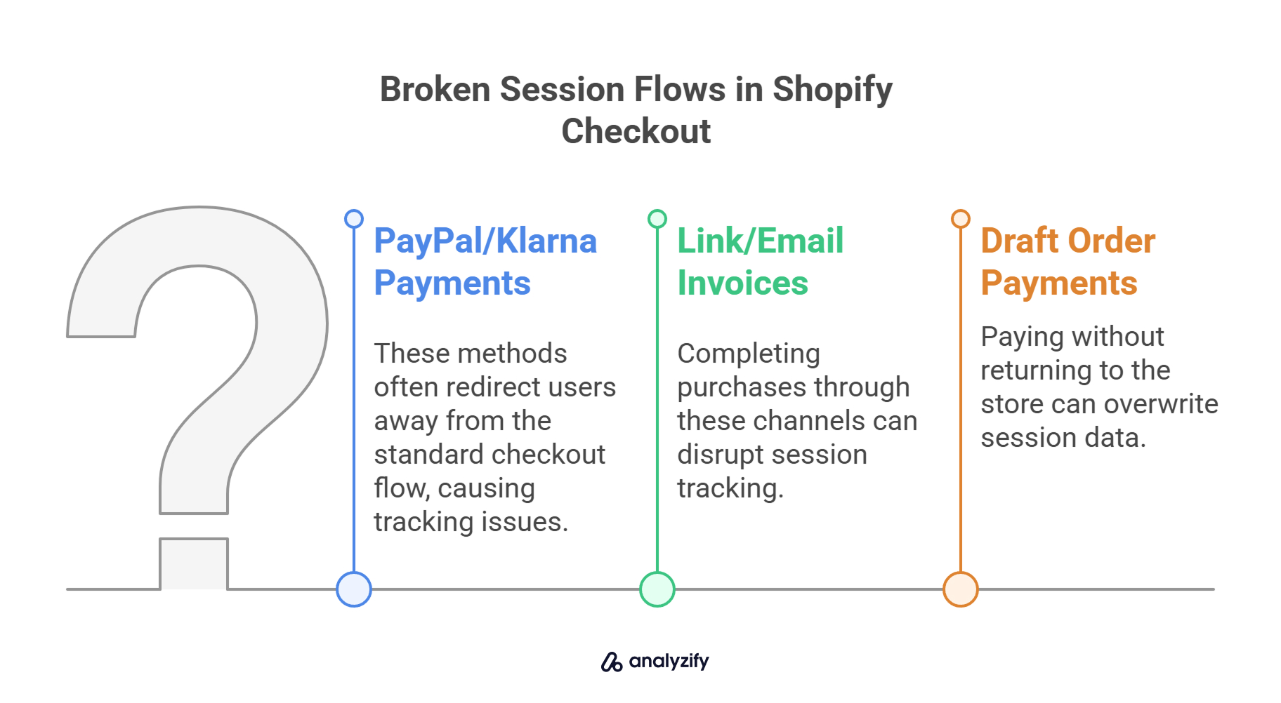 broken-session-flows-in-shopify-checkout-VR00rh2N.jpg