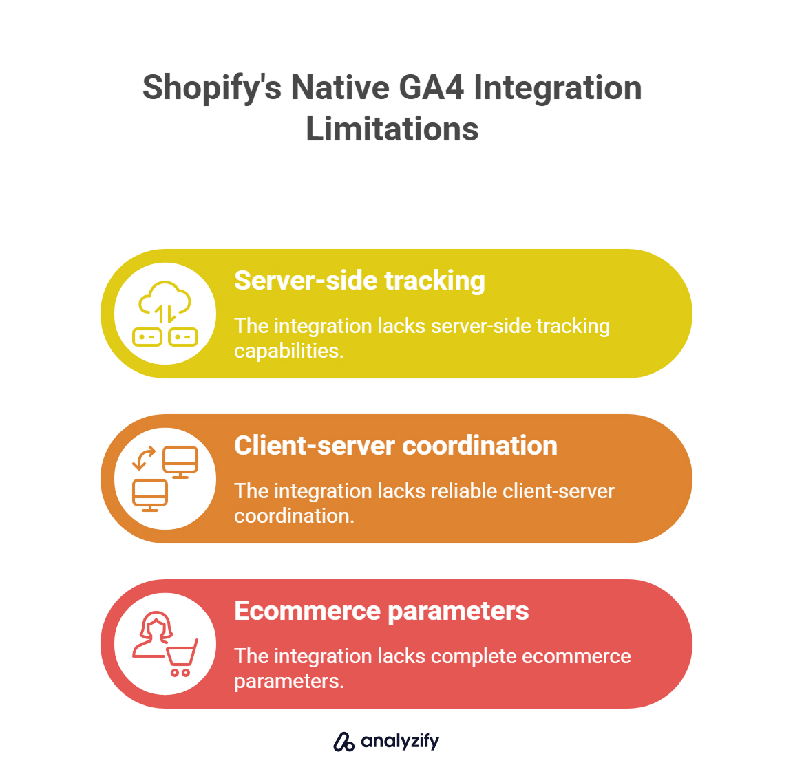 shopifys-native-ga4-integration-limitations-Gh54kPQI.jpg