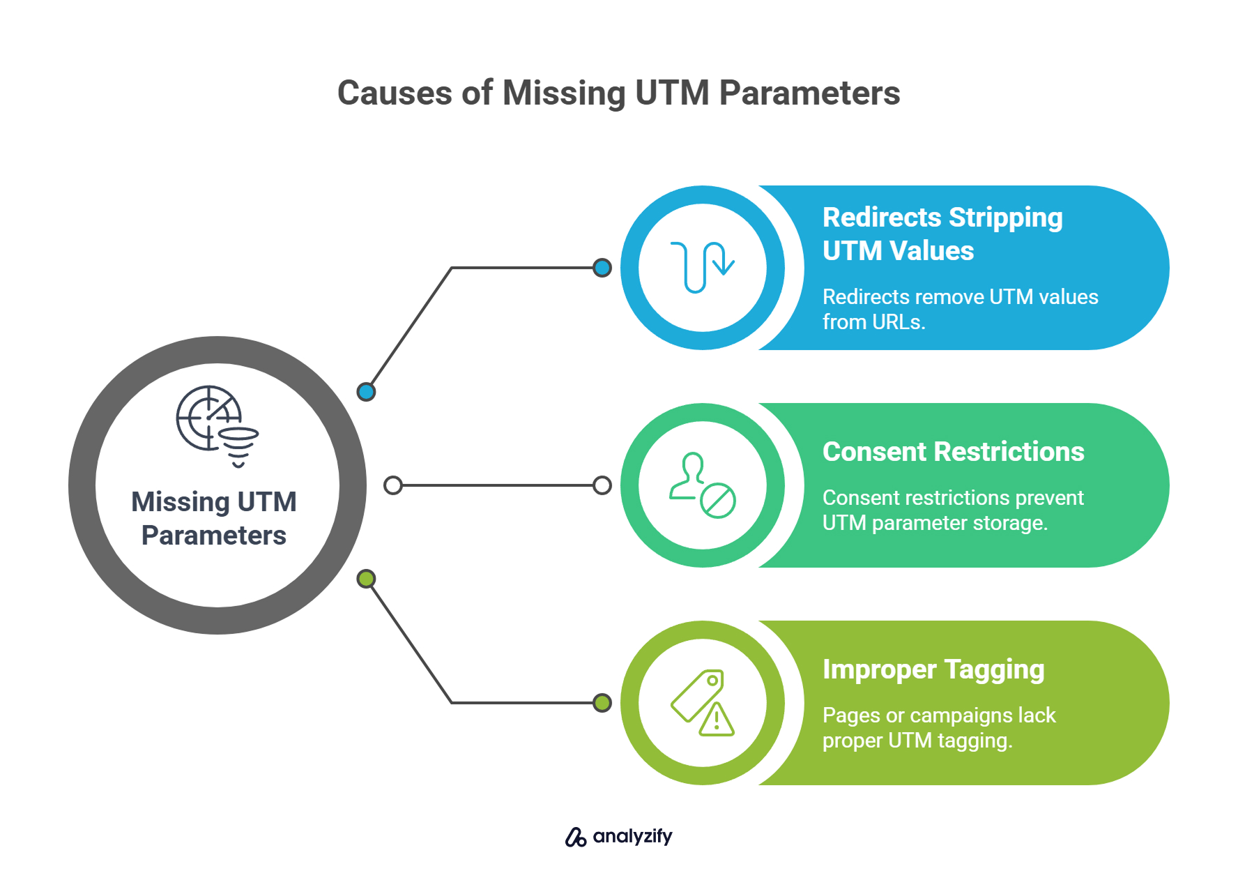 causes-of-missing-utm-parameters-and-not-set-problem-in-ga4-WwnIZOJe.jpg