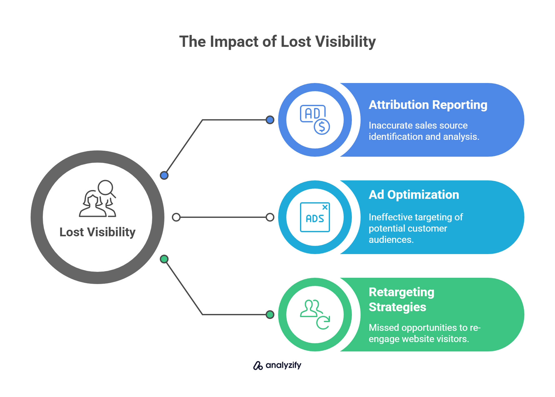 the-impact-of-lost-visibility-ExaGB2Oq.jpg