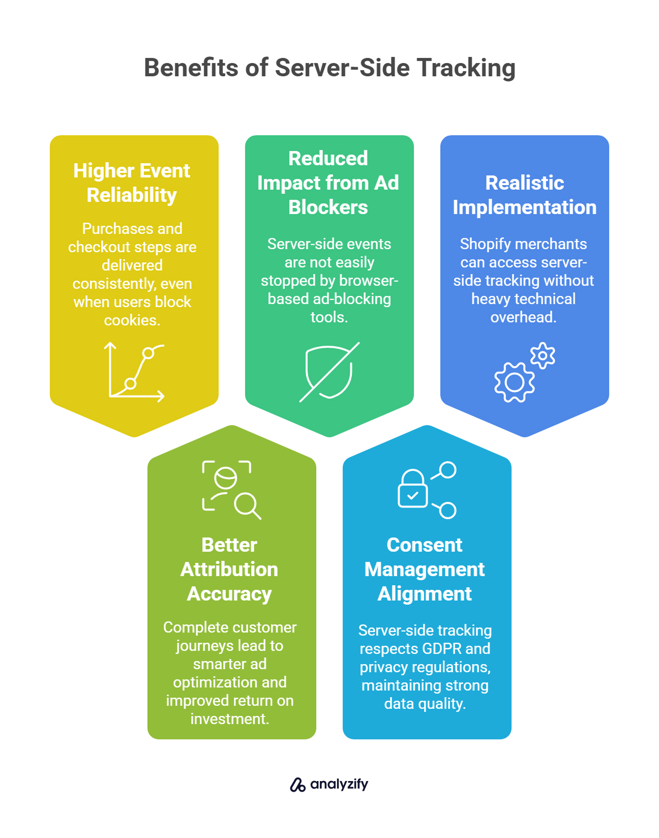 Benefits of Server-Side Tracking for cookiless tracking